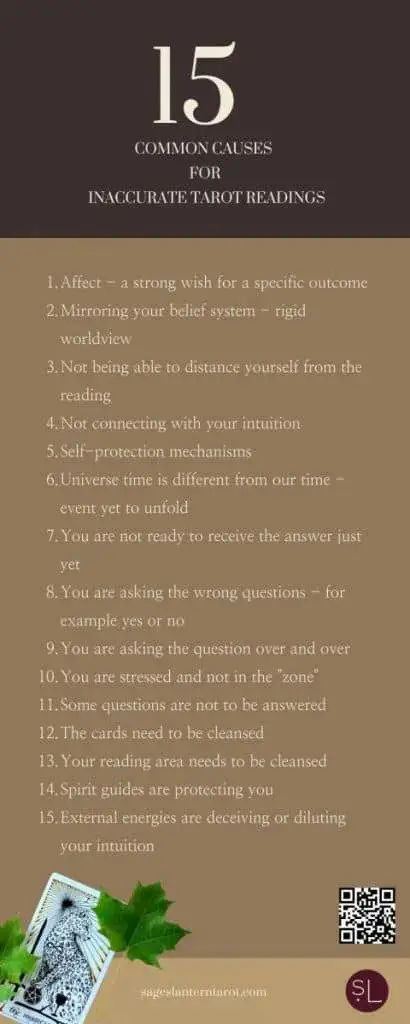 15 factors that lead to confusing answers: