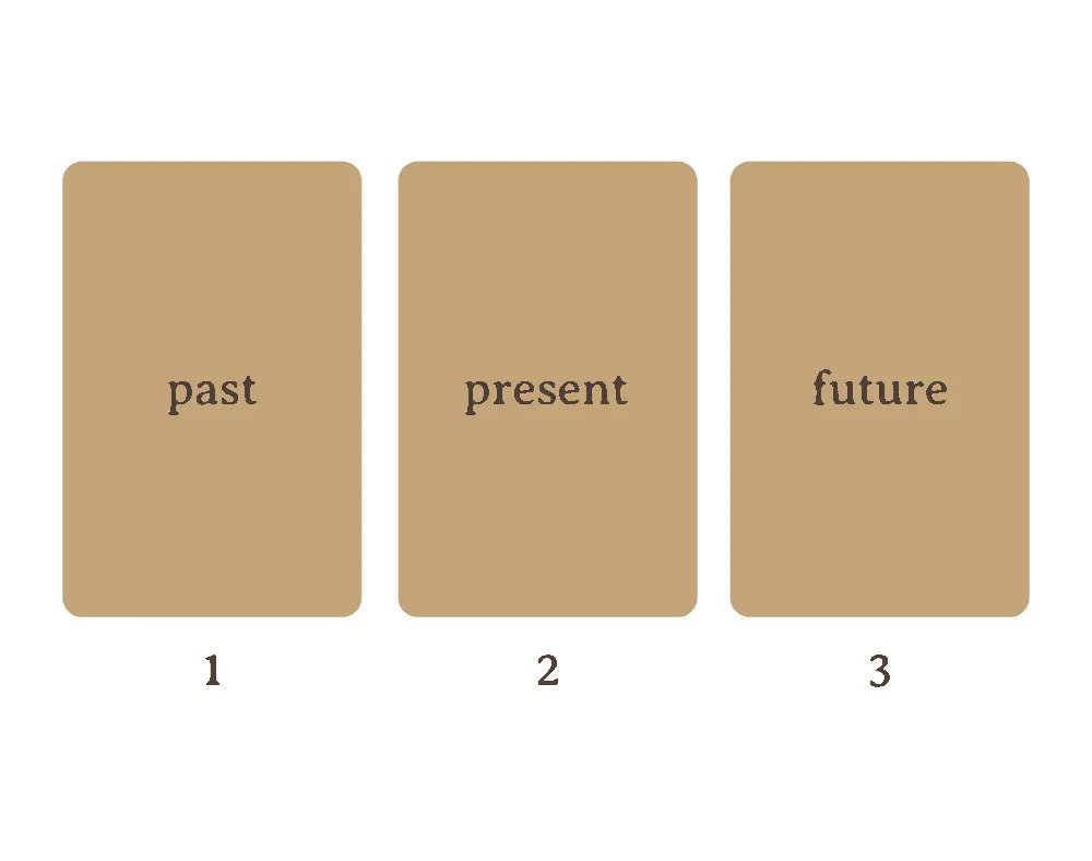 LEARNING TO READ A CARD SPREAD