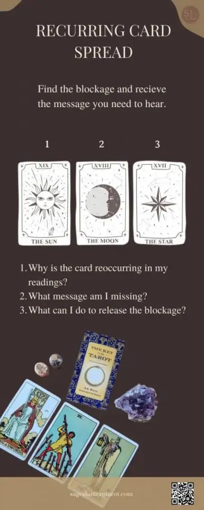 TAROT SPREAD FOR RECURRING CARDS