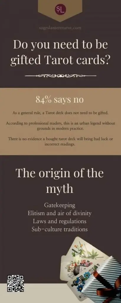 THE ORIGINS OF THE MYTH