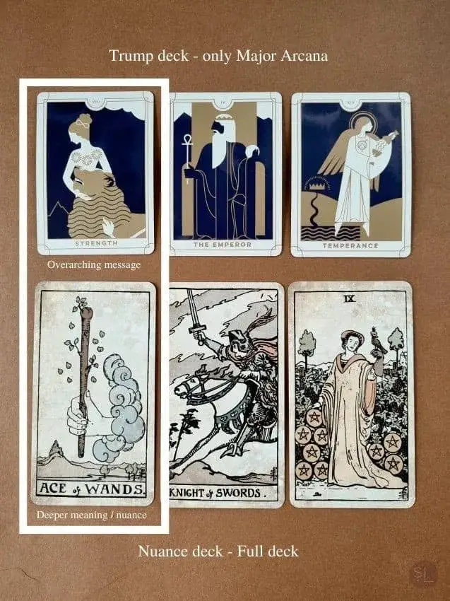 THE TRUMP METHOD: TRUMPS + FULL TAROT DECK